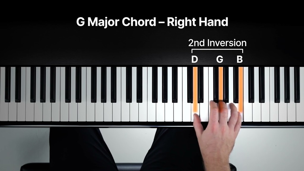 Playing the Basic G Major Chord